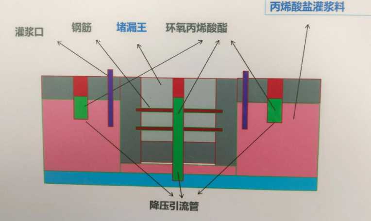 商丘虞城县防水堵漏工程设计